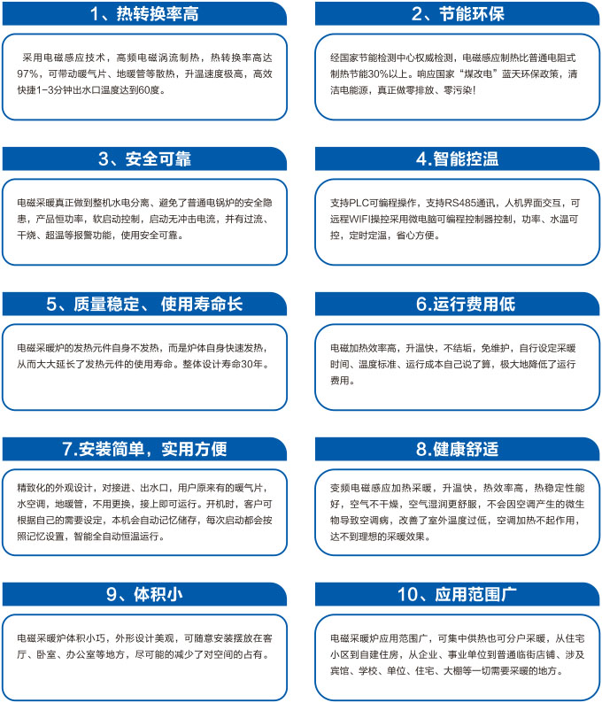 電采暖費電嗎？用事實說話！