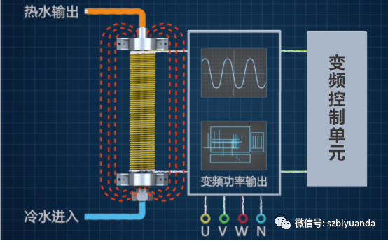 電磁采暖爐應(yīng)用場所及工作原理， 你都了解嗎？