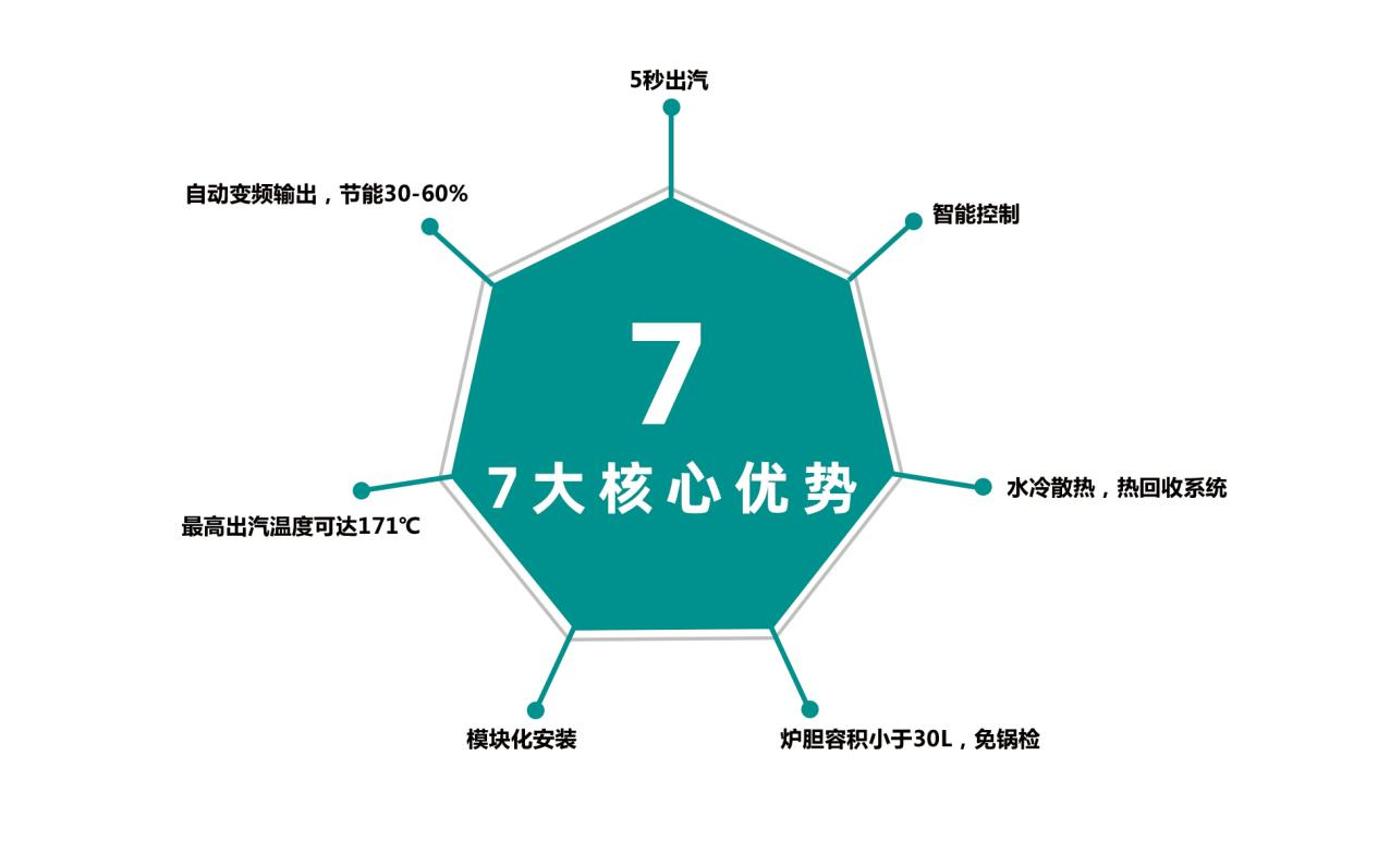 什么是電磁蒸汽發(fā)生器？與傳統(tǒng)蒸汽鍋爐有什么區(qū)別？優(yōu)勢有哪些？