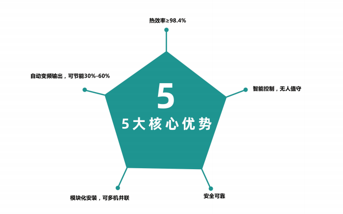 什么是電磁熱風爐？與電熱管熱風爐有什么區(qū)別？優(yōu)勢有哪些？